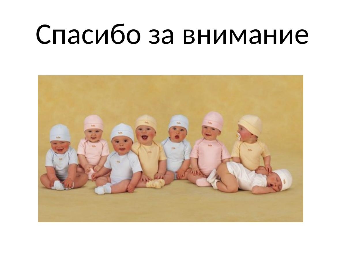 Спасибо за внимание для презентации медицина акушерство